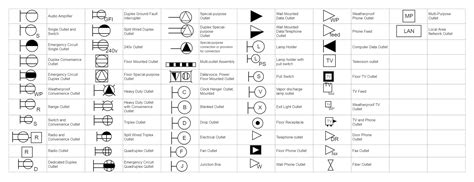 electrical quad box symbol|electrical outlet symbols.